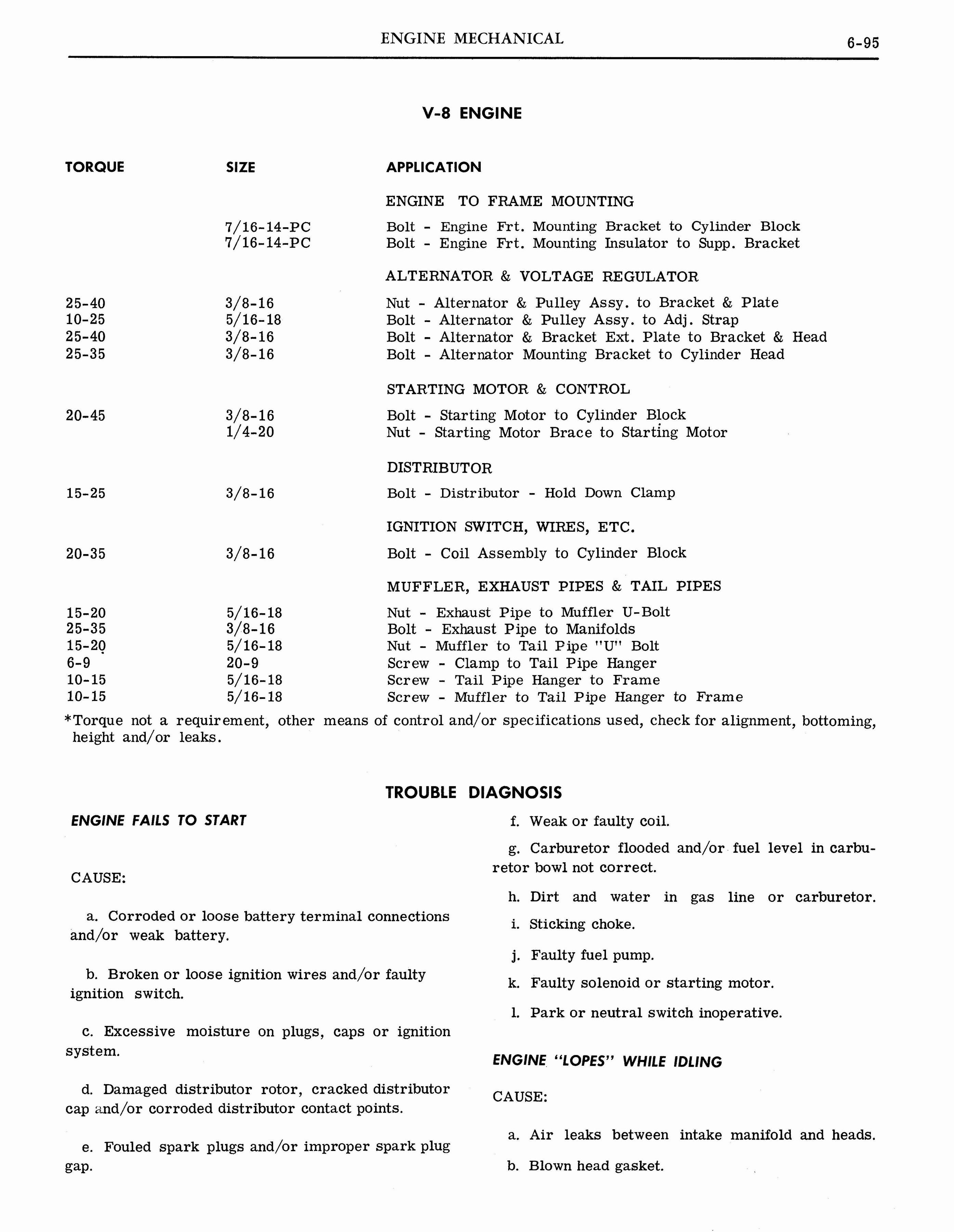 n_1964 Pontiac Tempest Shop Manual_Page_211.jpg